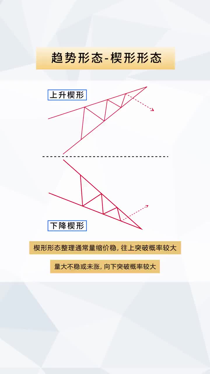 @金融大師