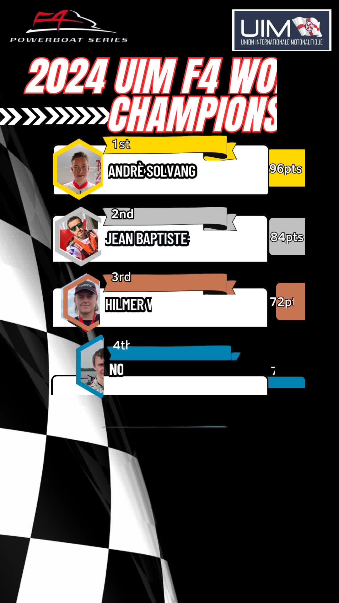 @F4 Powerboat Series