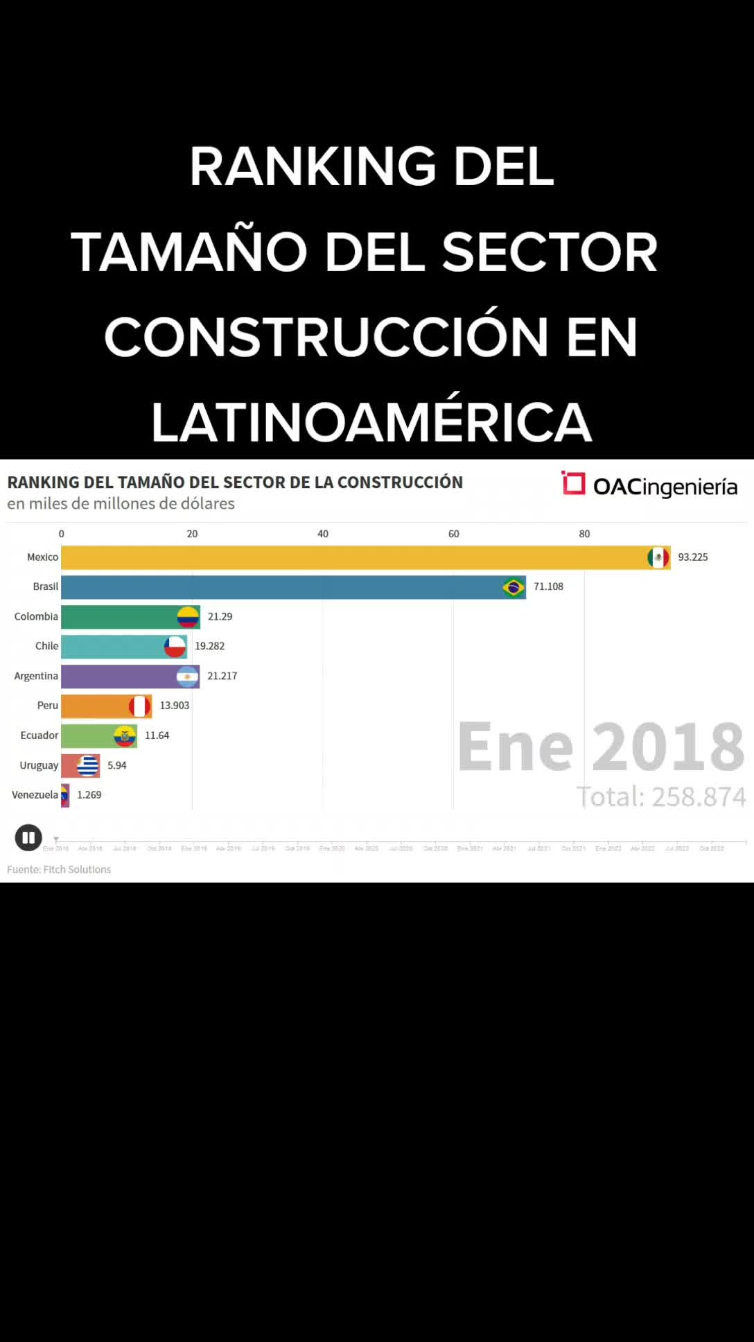 @OAC Ingeniería