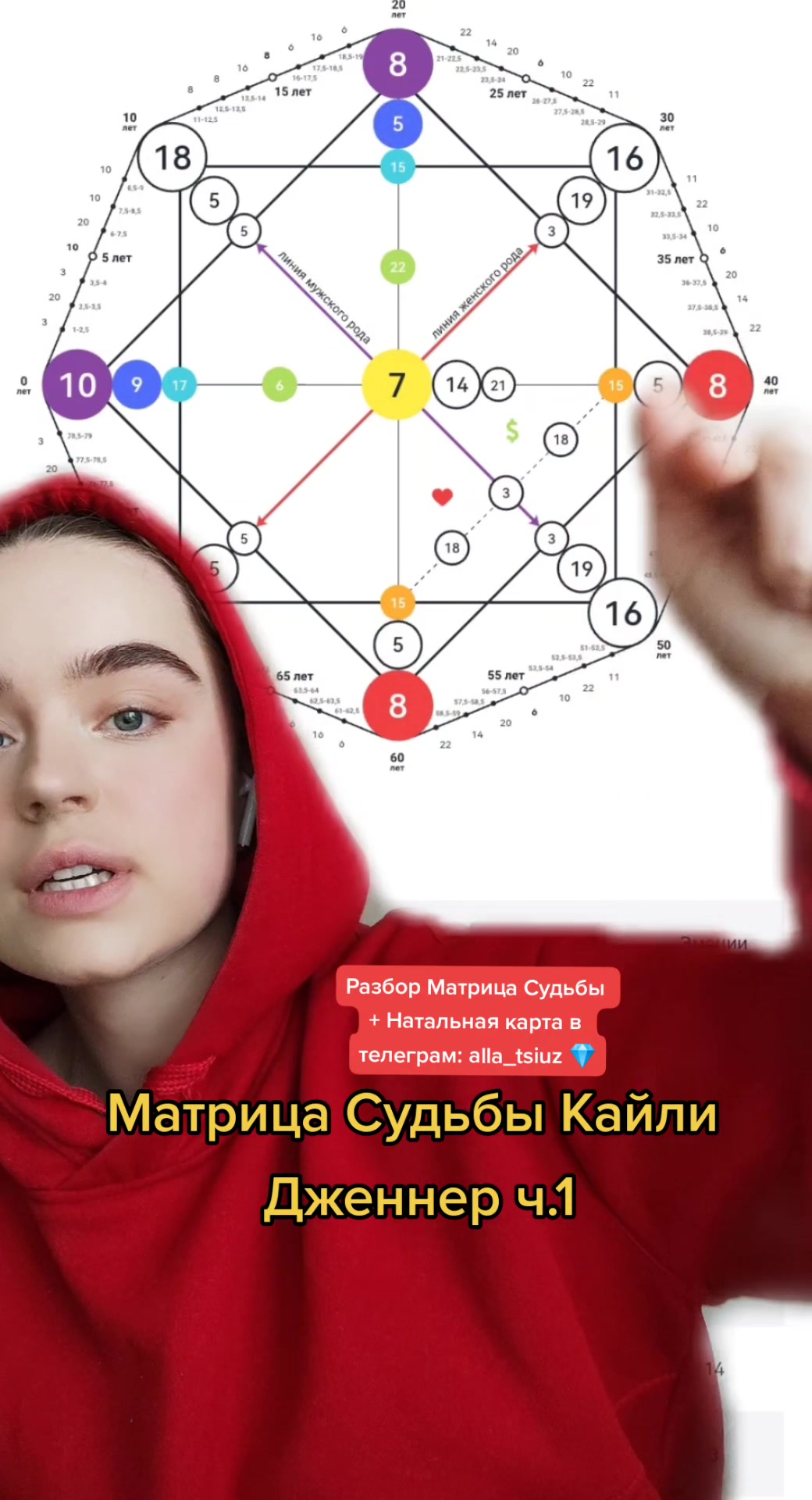 @девушка с матрицы