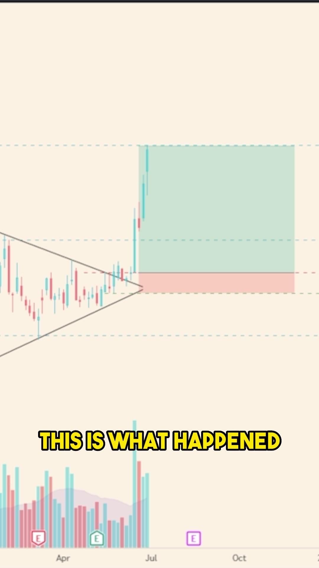 @Degens Daily | Crypto