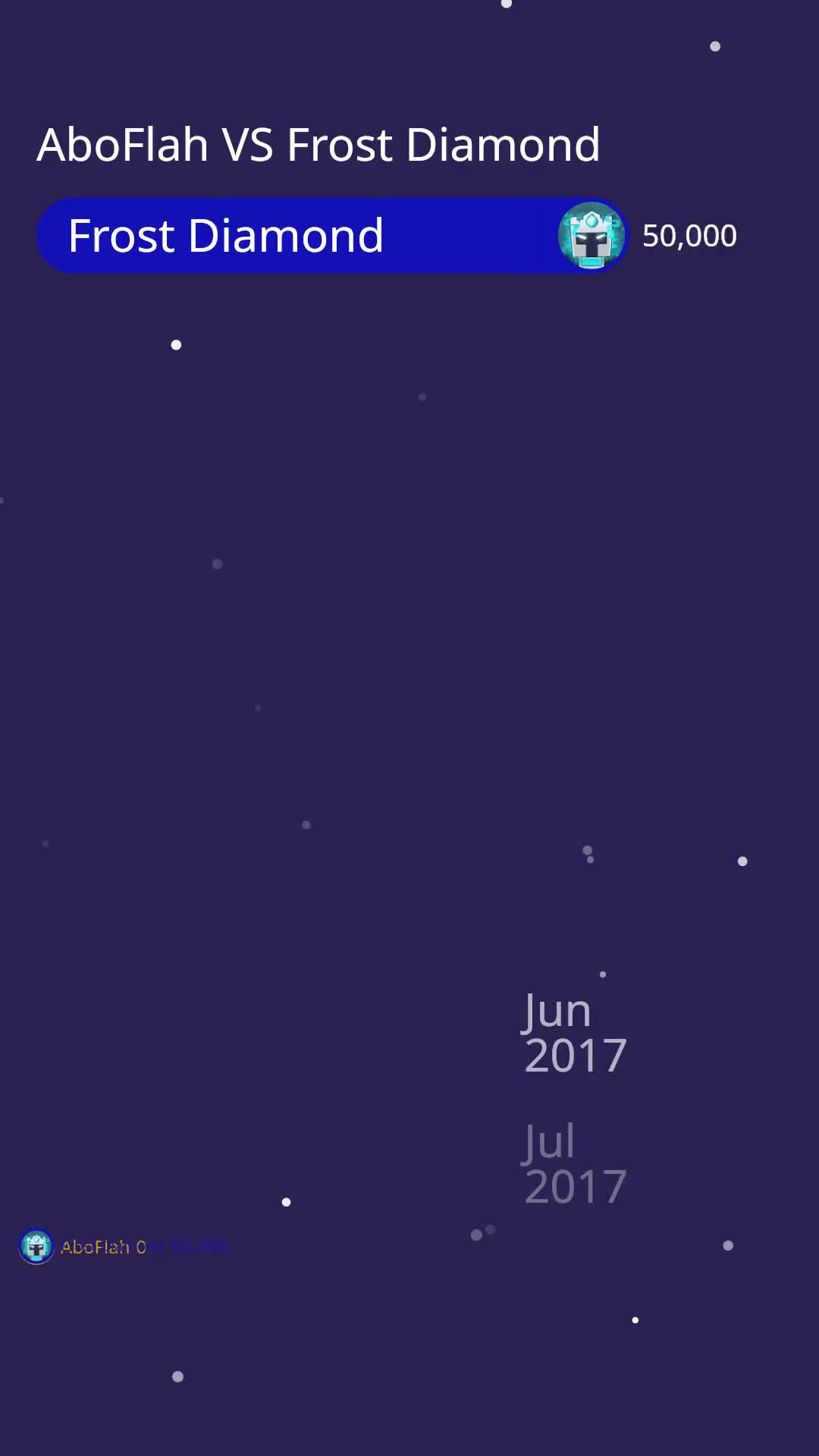@Alien Art Charts