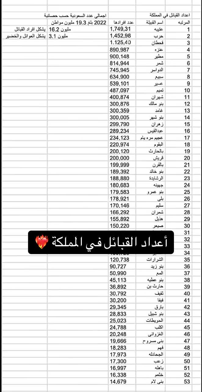 @أماني العتيبي 💅🏻