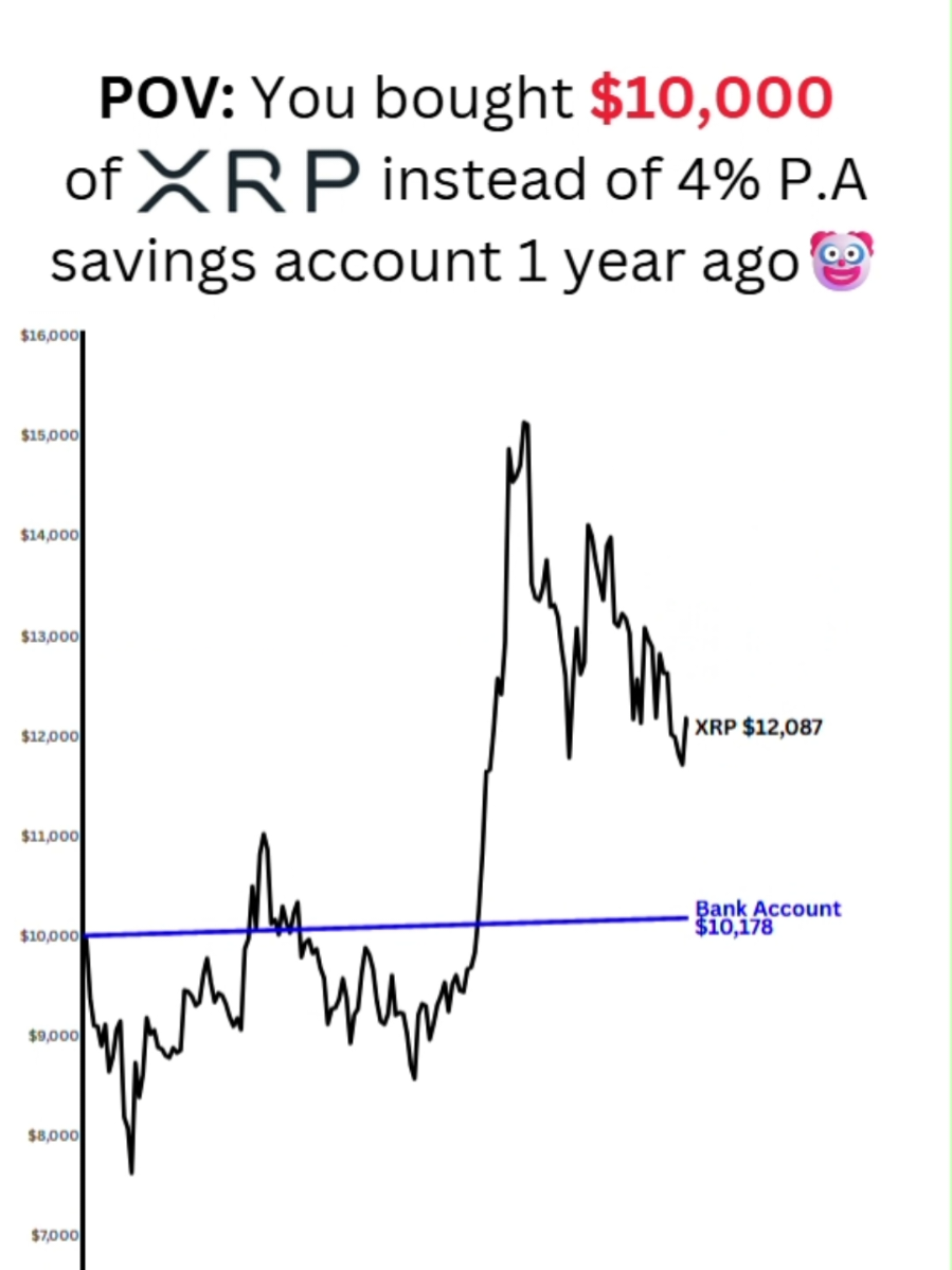 @Crypto Chartist