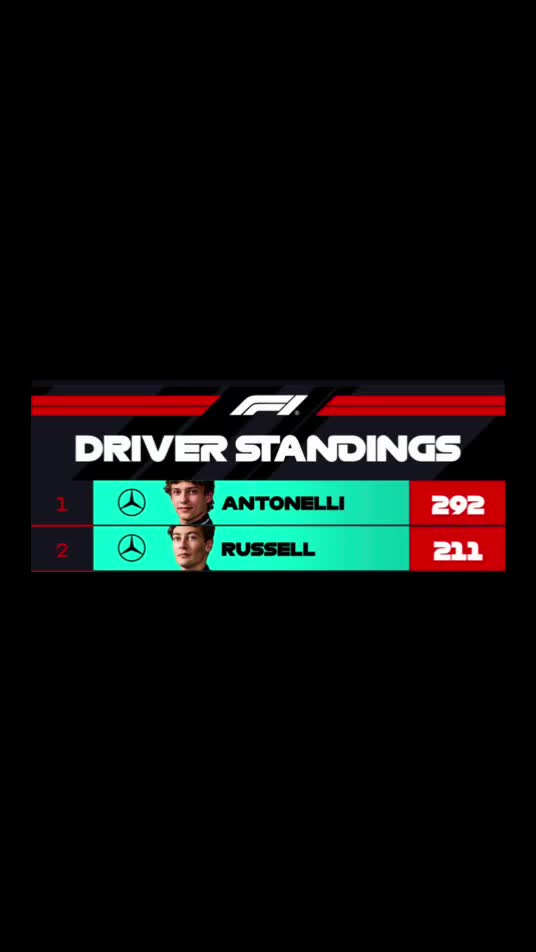 @F1 Banter ๐