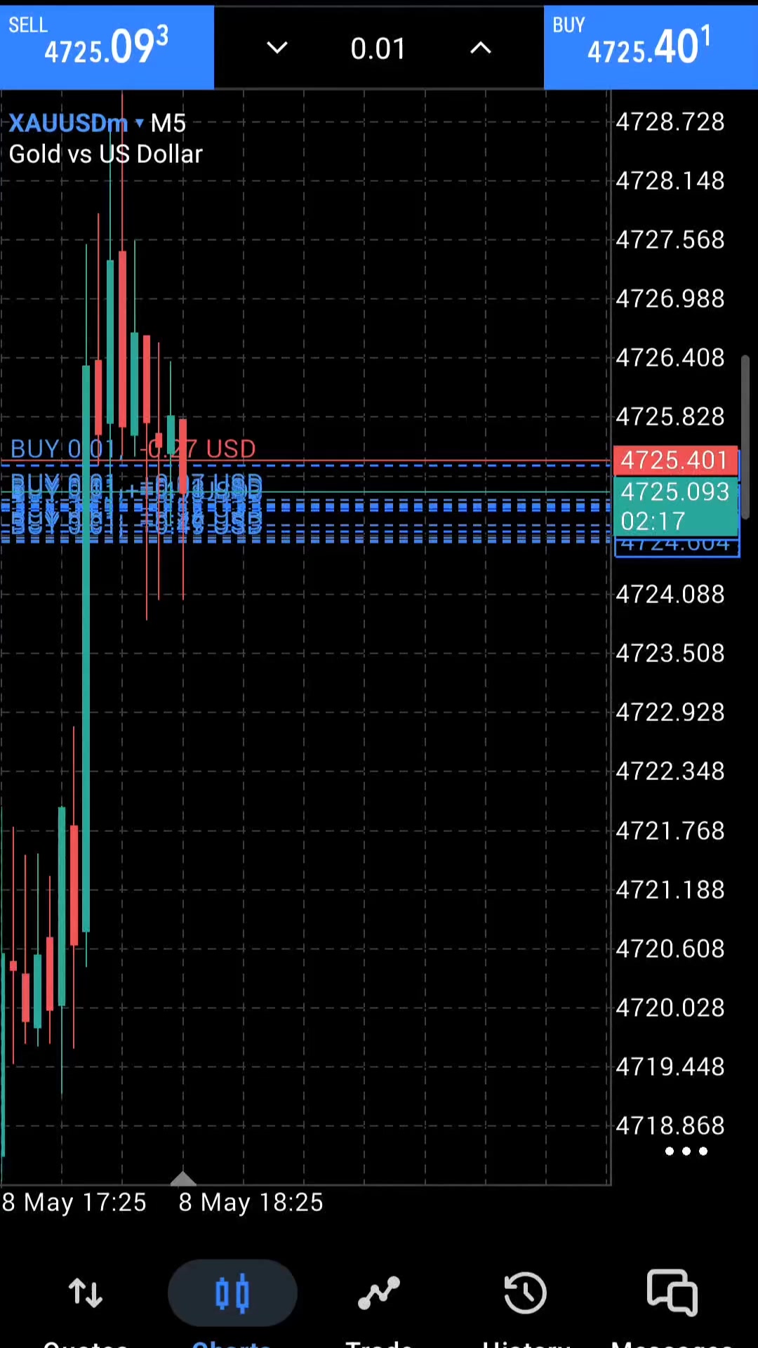 @Zee traders