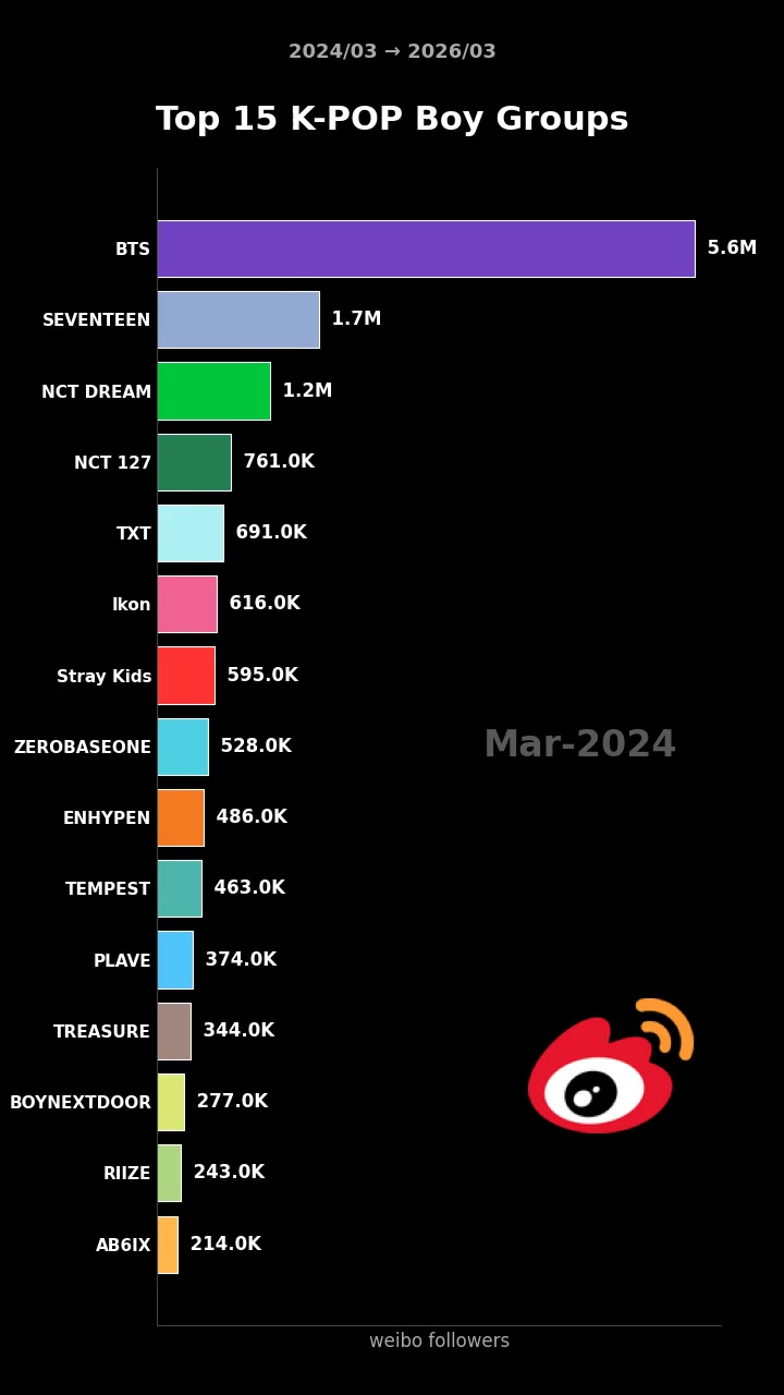 @kpopdatalab