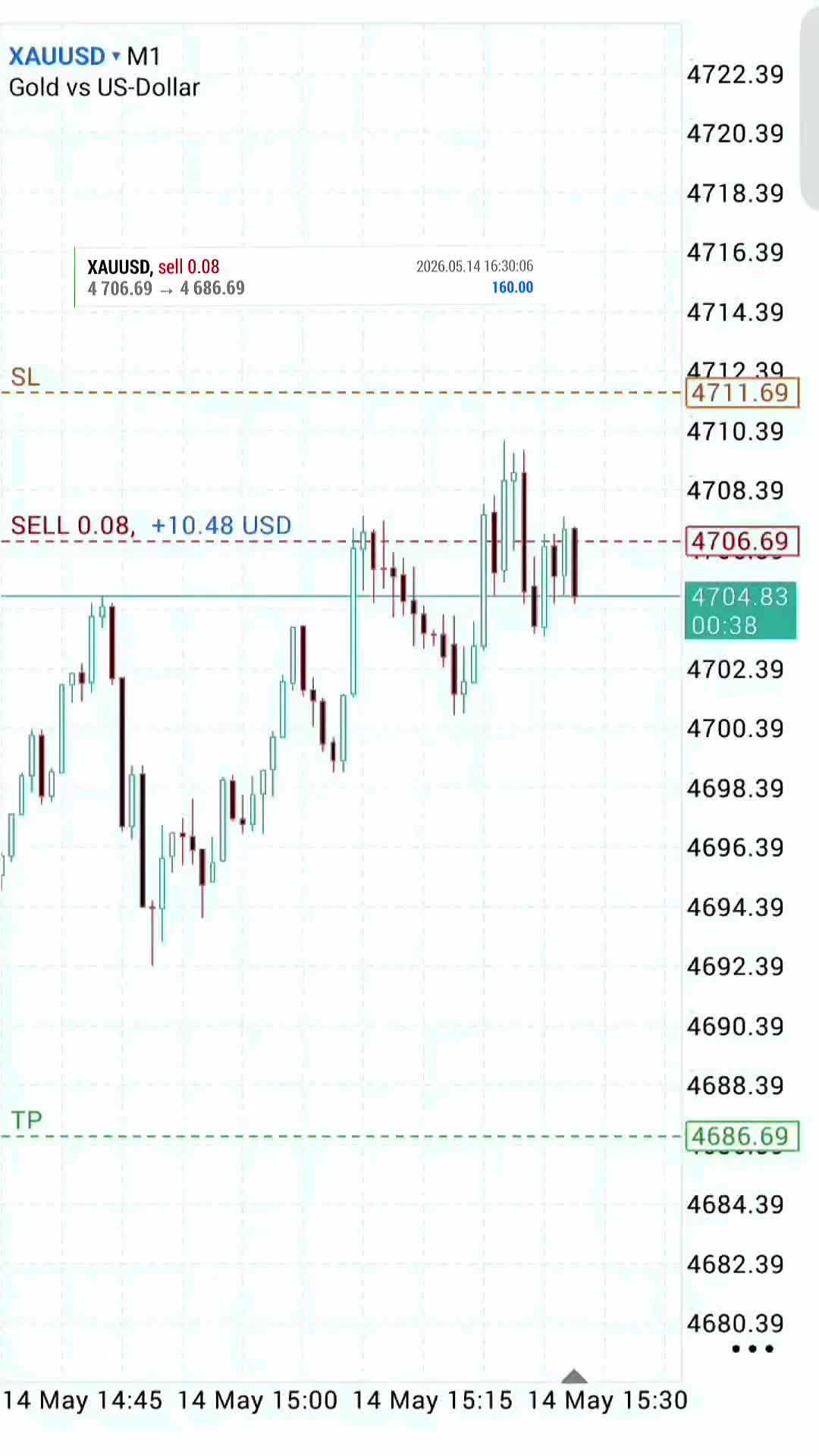 @tradewavefx7