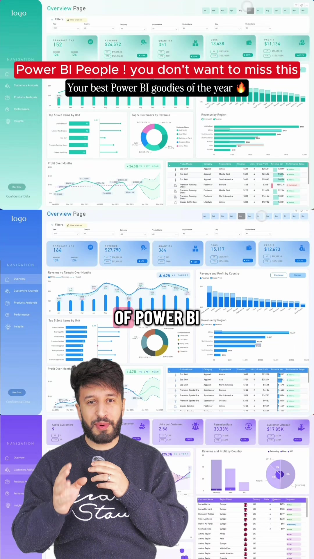 @Mouad | Power BI For Everyone