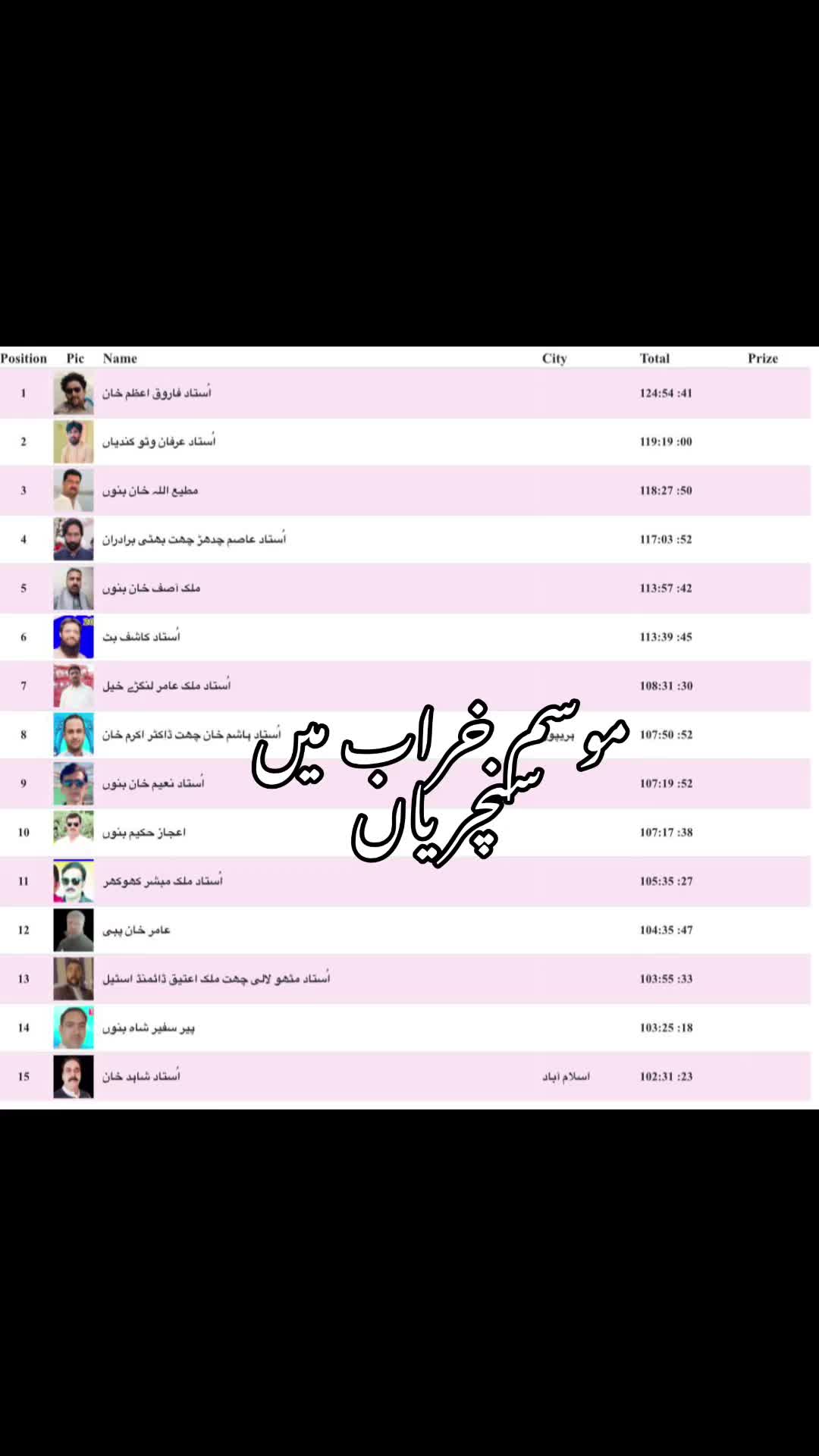 @pigeonpunjab0