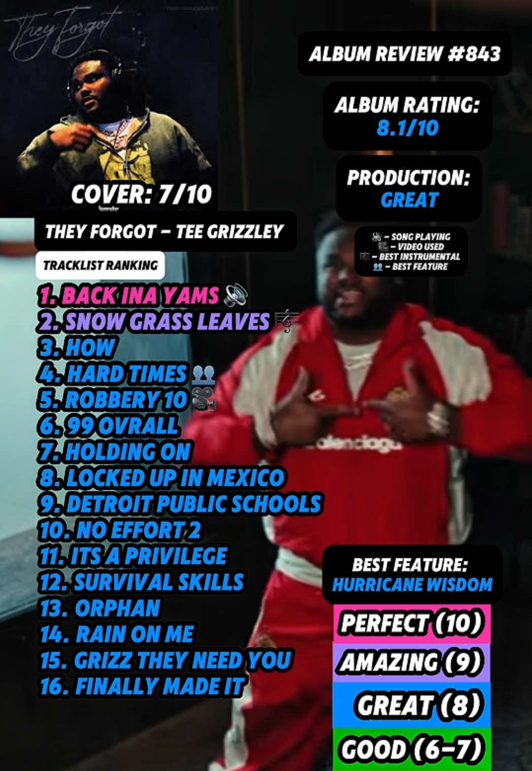 @JT Music Rankings