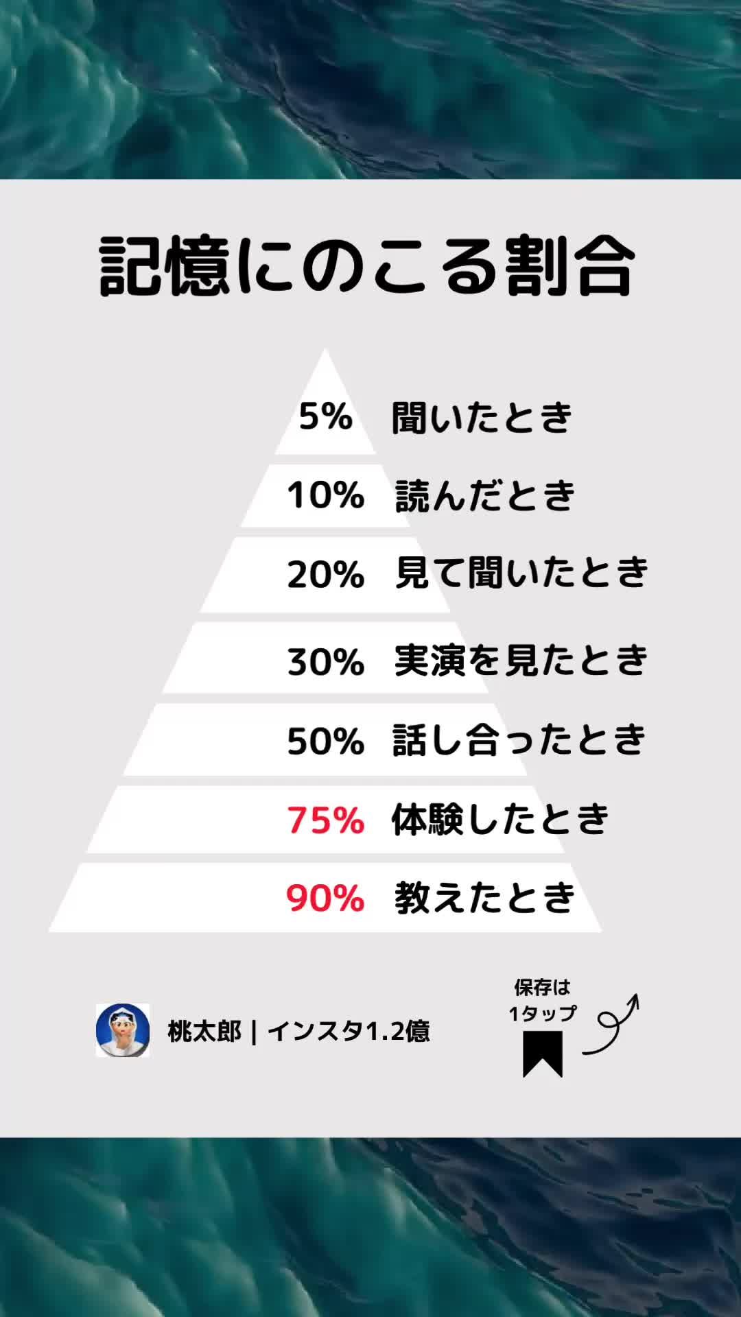 @桃太郎｜インスタ1.2億