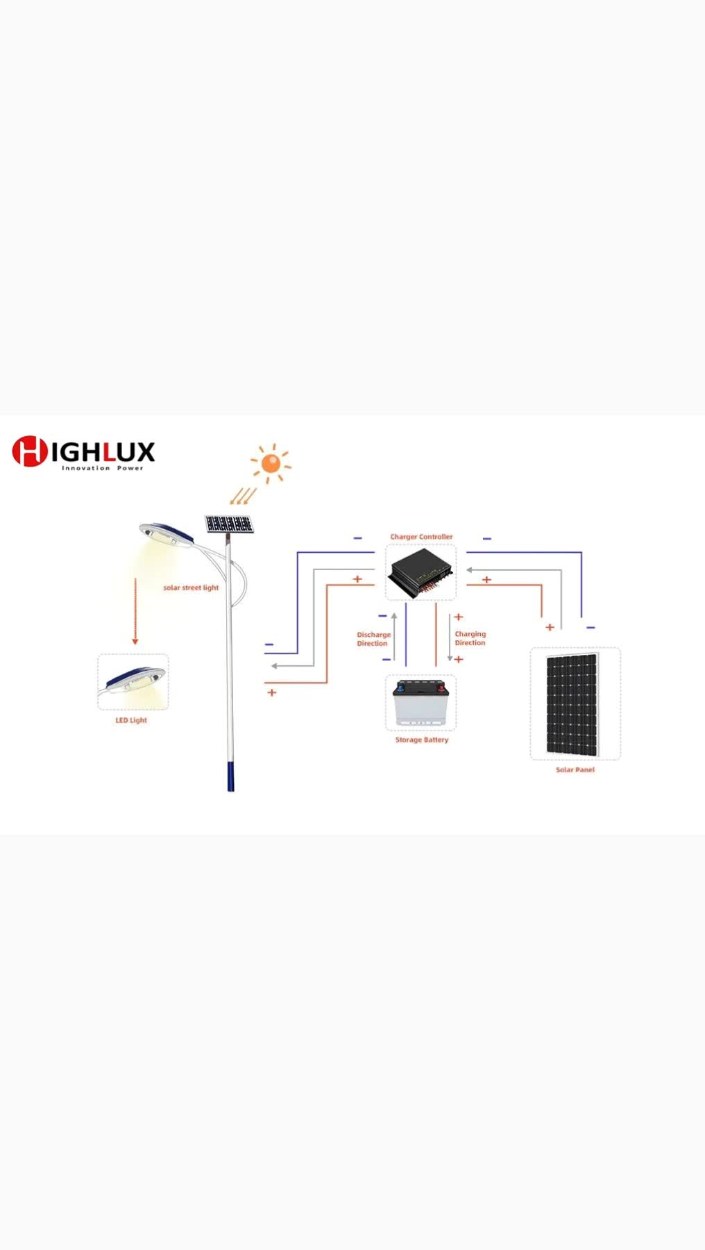 @HIGHLUX_SolarLedLighting