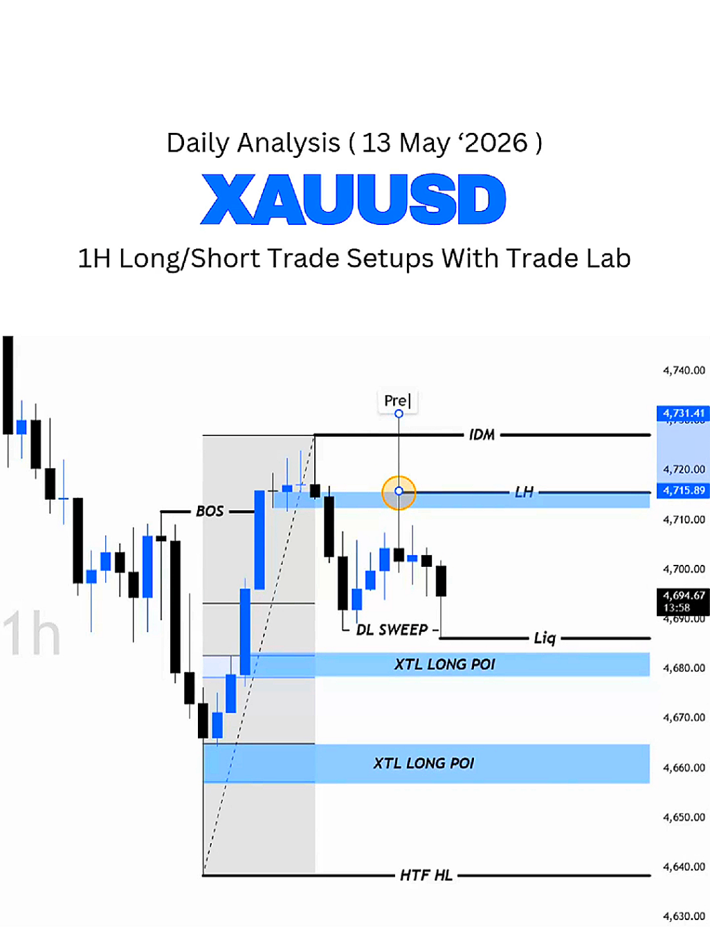 @XAU TRADE LAB