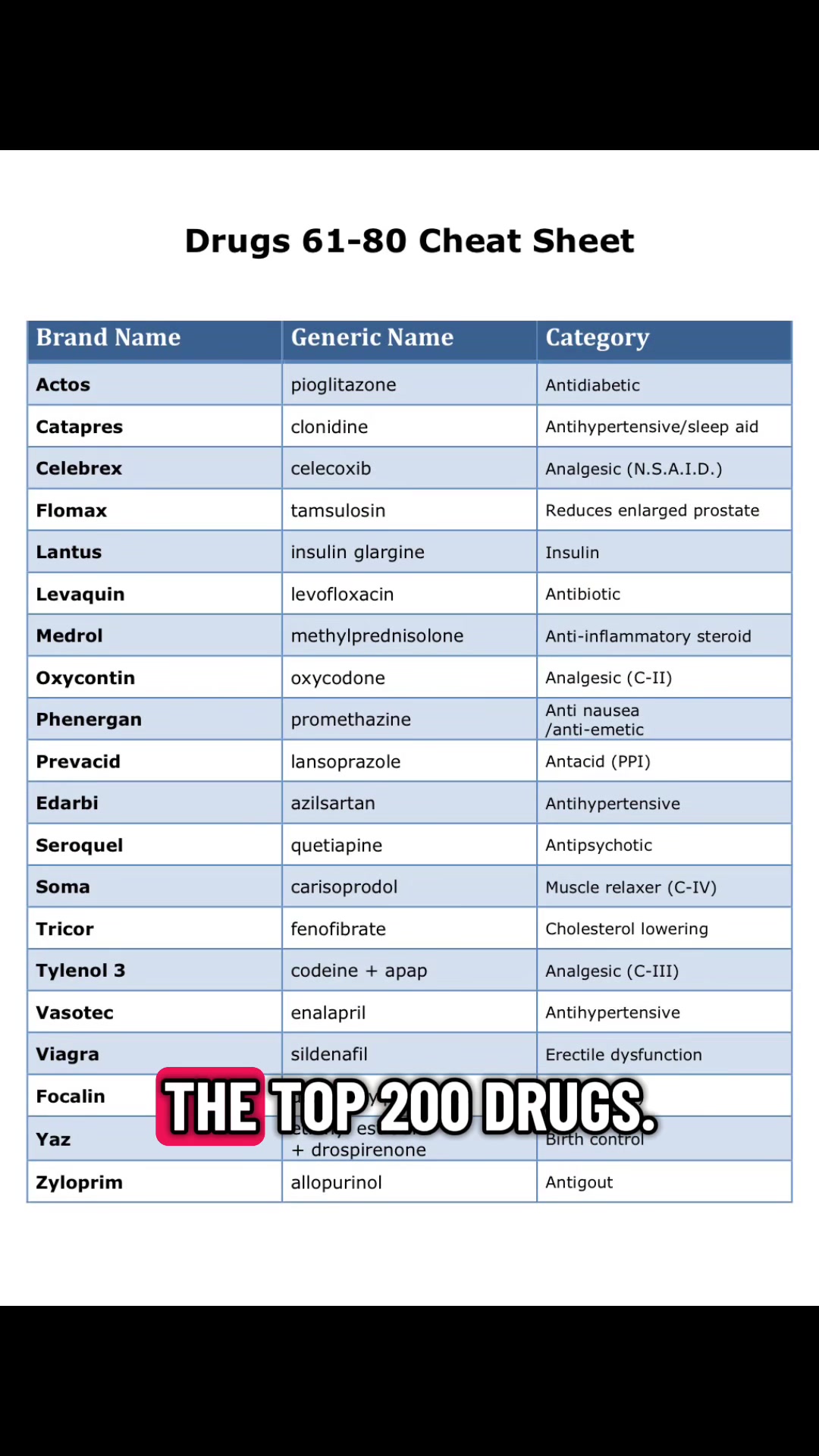 @pharmacytechinstructor