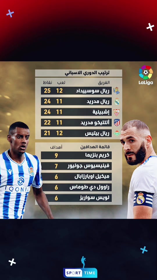 @سبورت تايم | محتوى رياضي ⚽