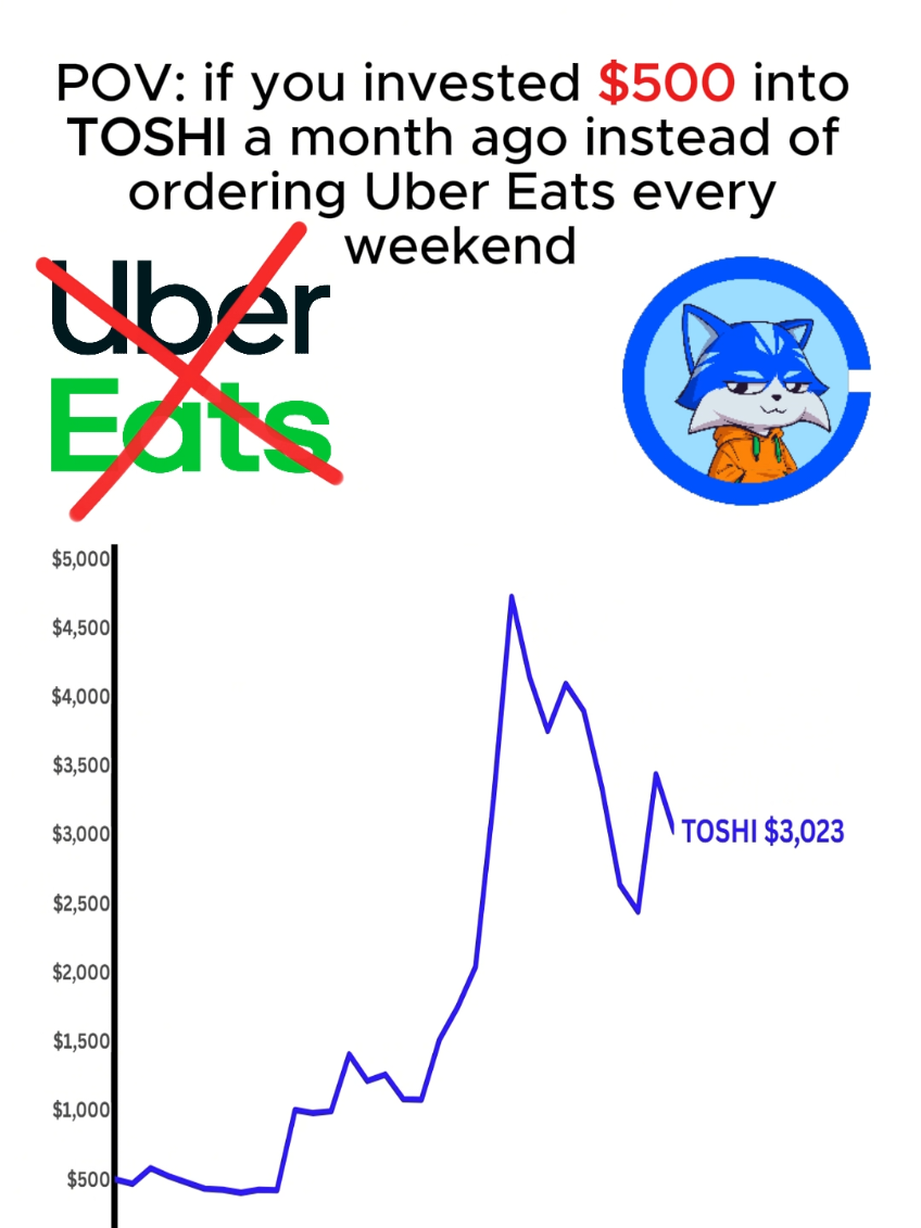 @Crypto Chartist