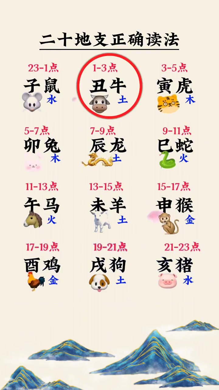 @周易命理