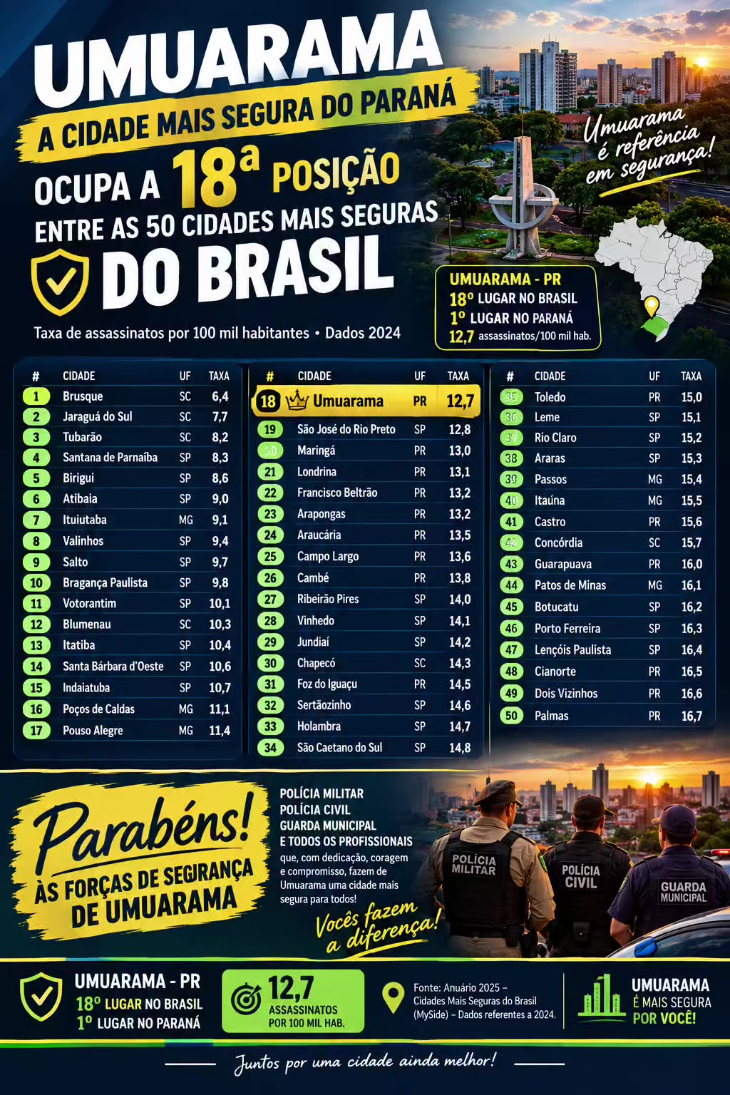 @Umuarama Pr