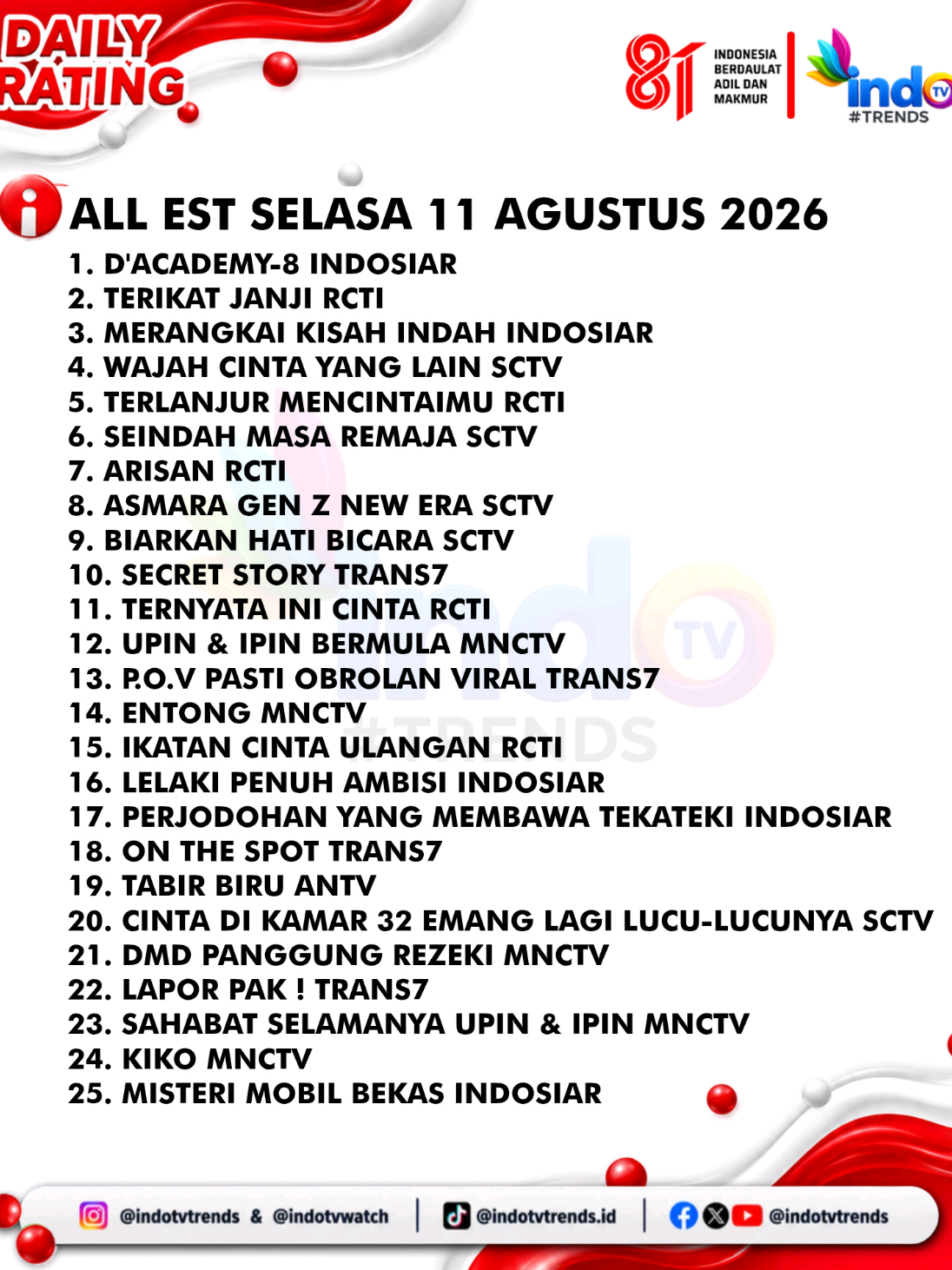 @INDOTVTrends