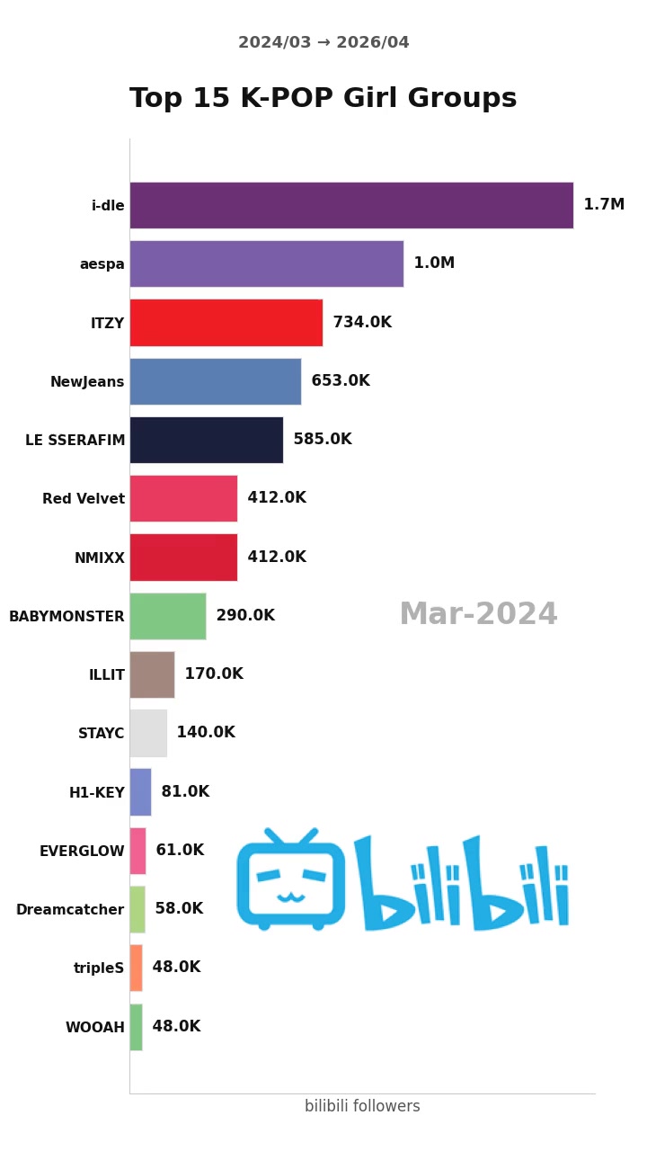 @kpopdatalab