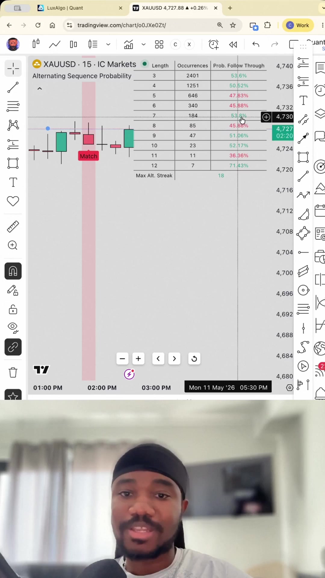 @LuxAlgo