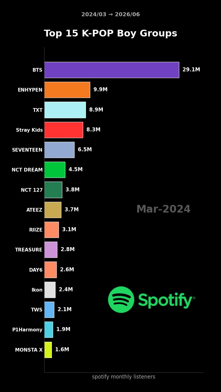 @kpopdatalab
