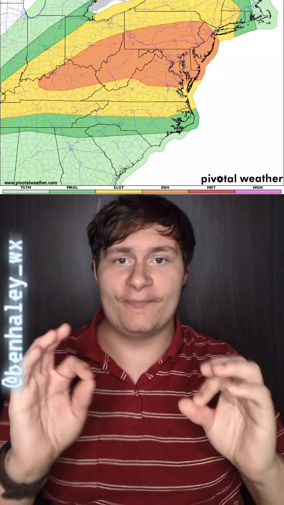 @Ben's Weather Page
