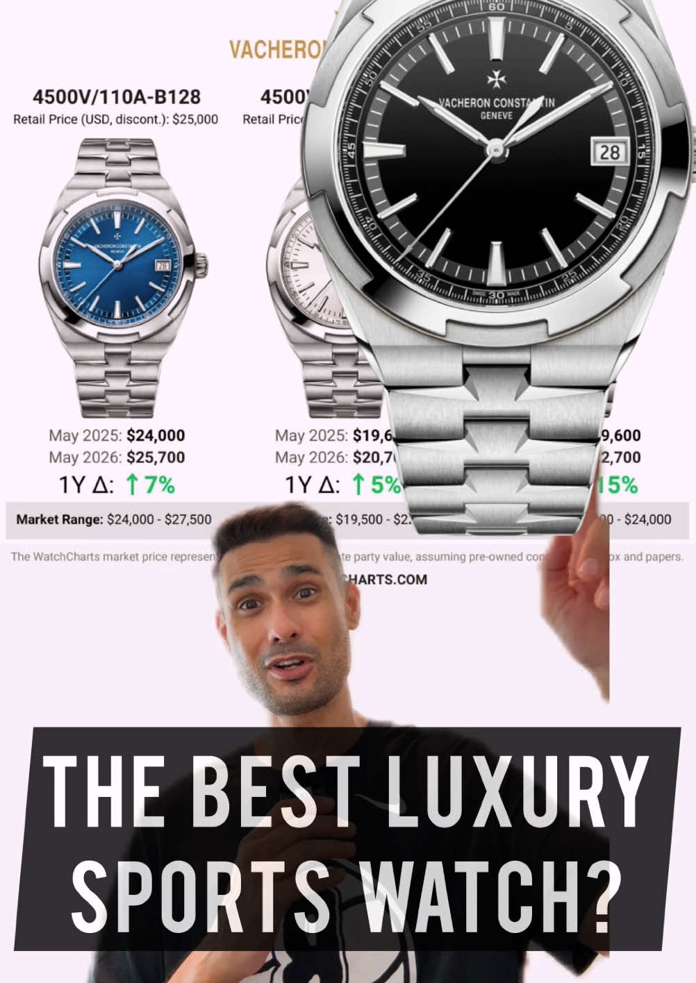 @1 Minute Watch Guy