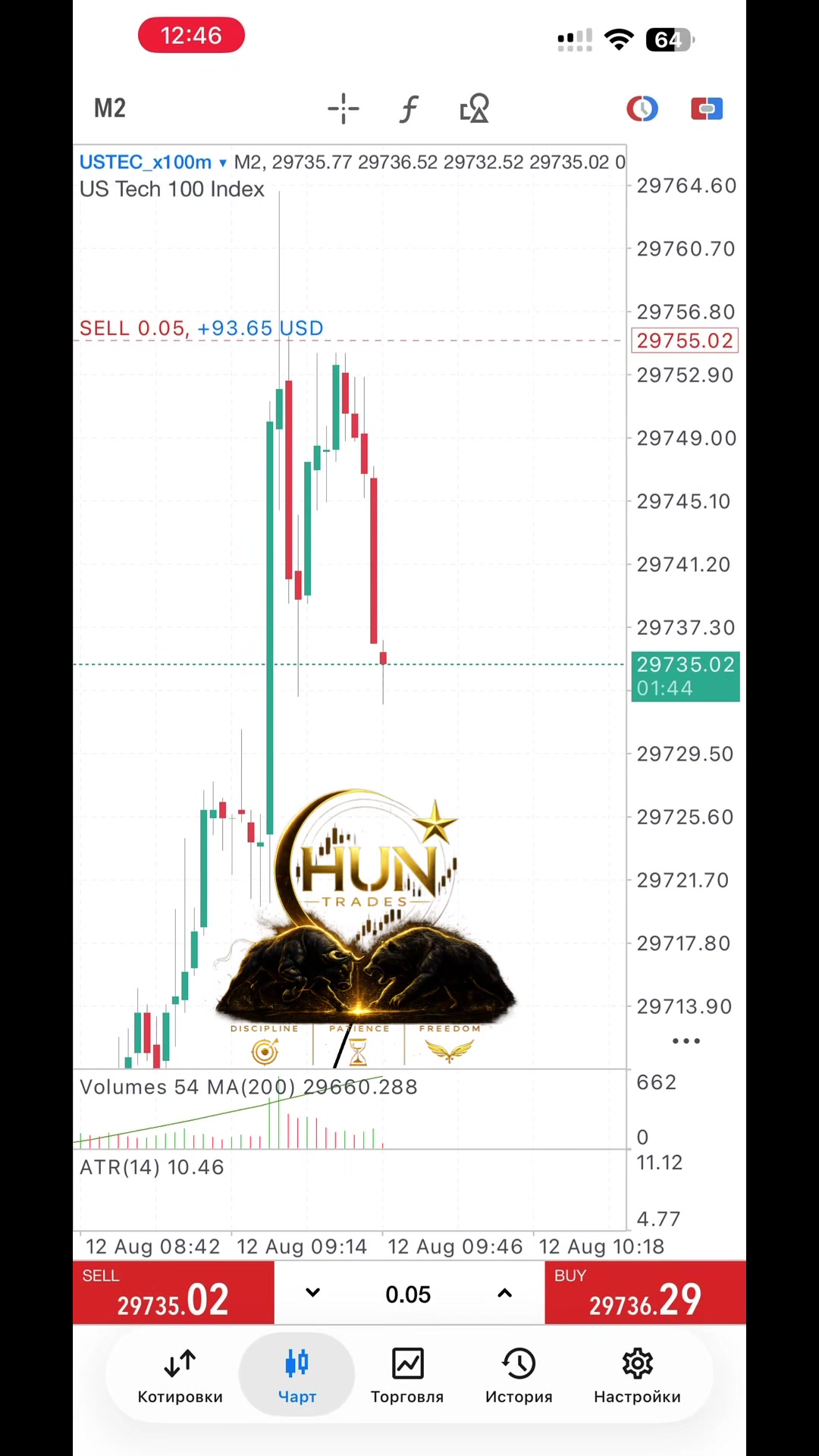 @Hun Trades