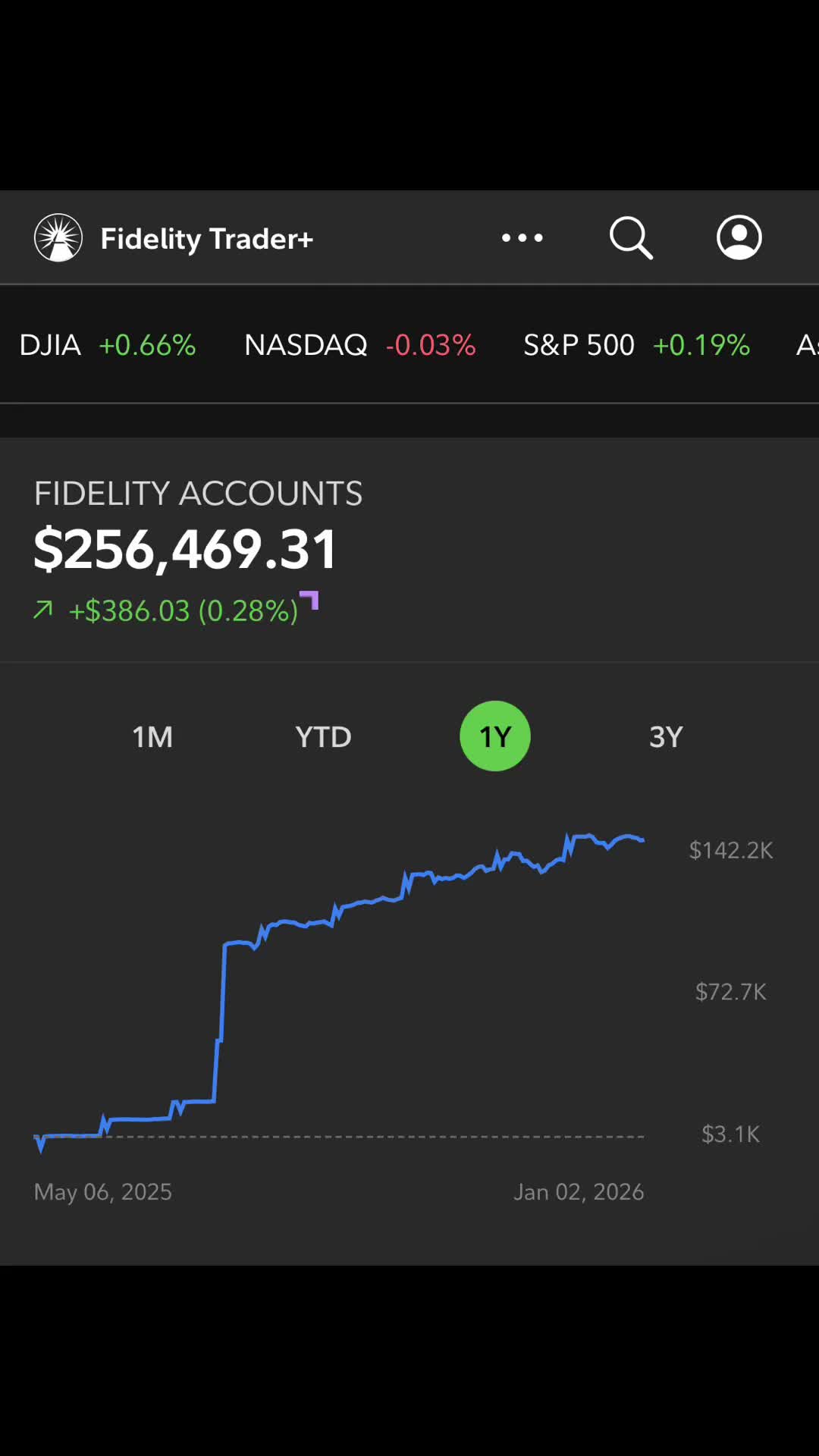 @03investors