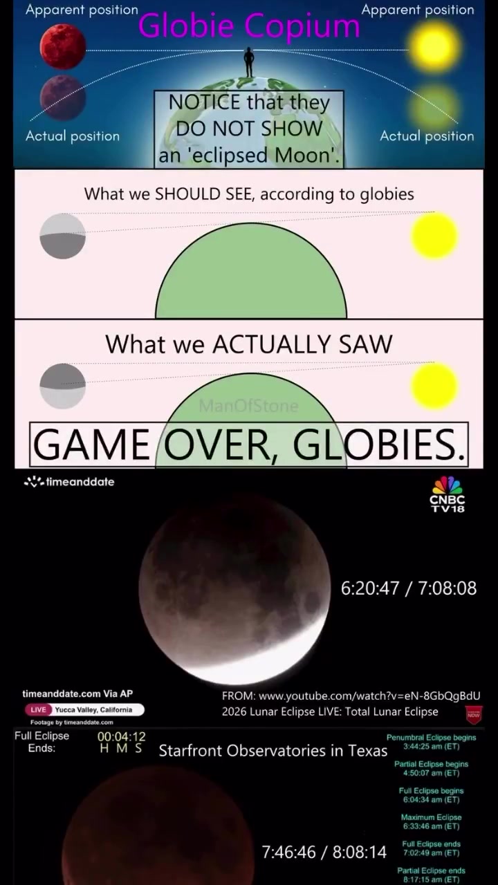 @Bret Flat Earth Bible Jesus
