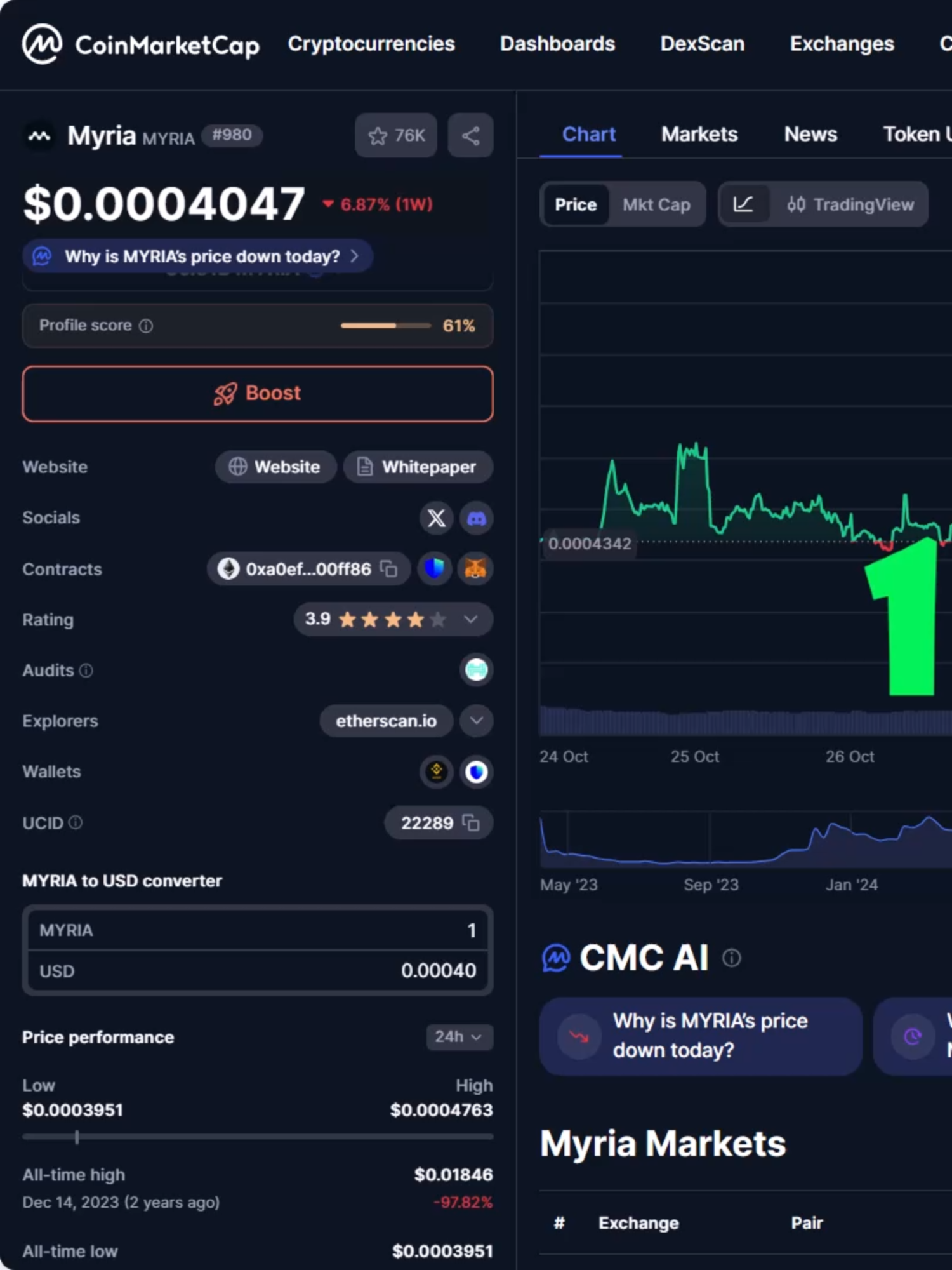 @Crypto Chronicles