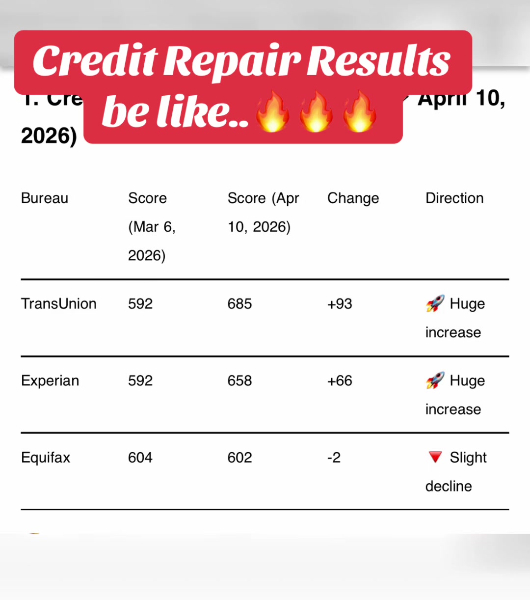 @SC Realtor®️& Credit Expert
