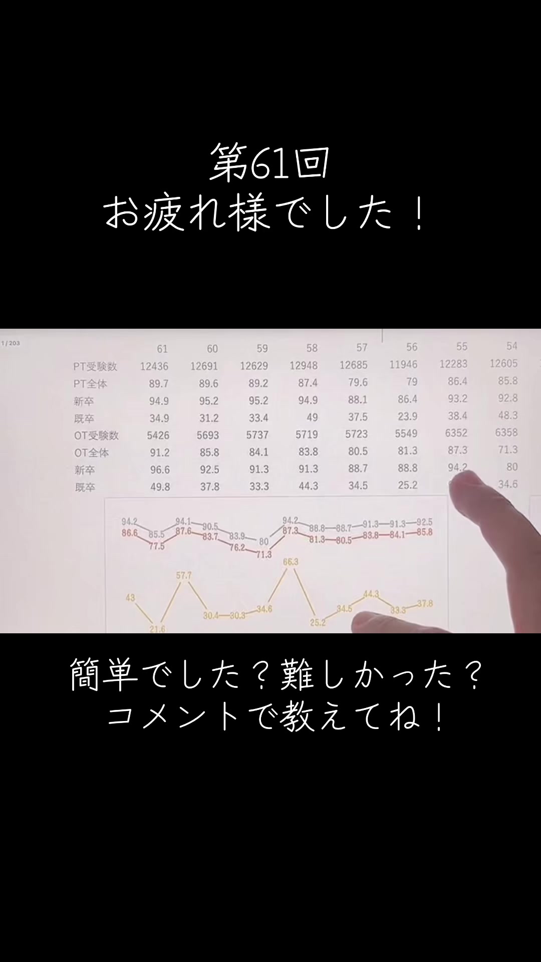 @第62回理学療法士国家試験(ネクストリハアカデミー)