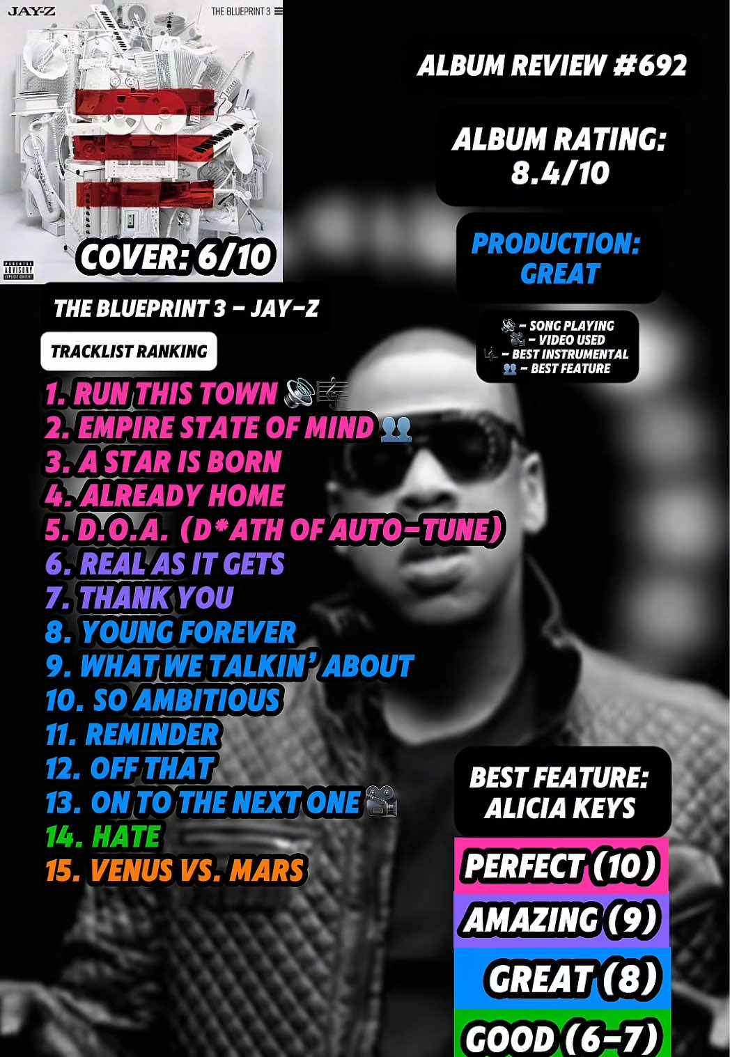 @JT Music Rankings