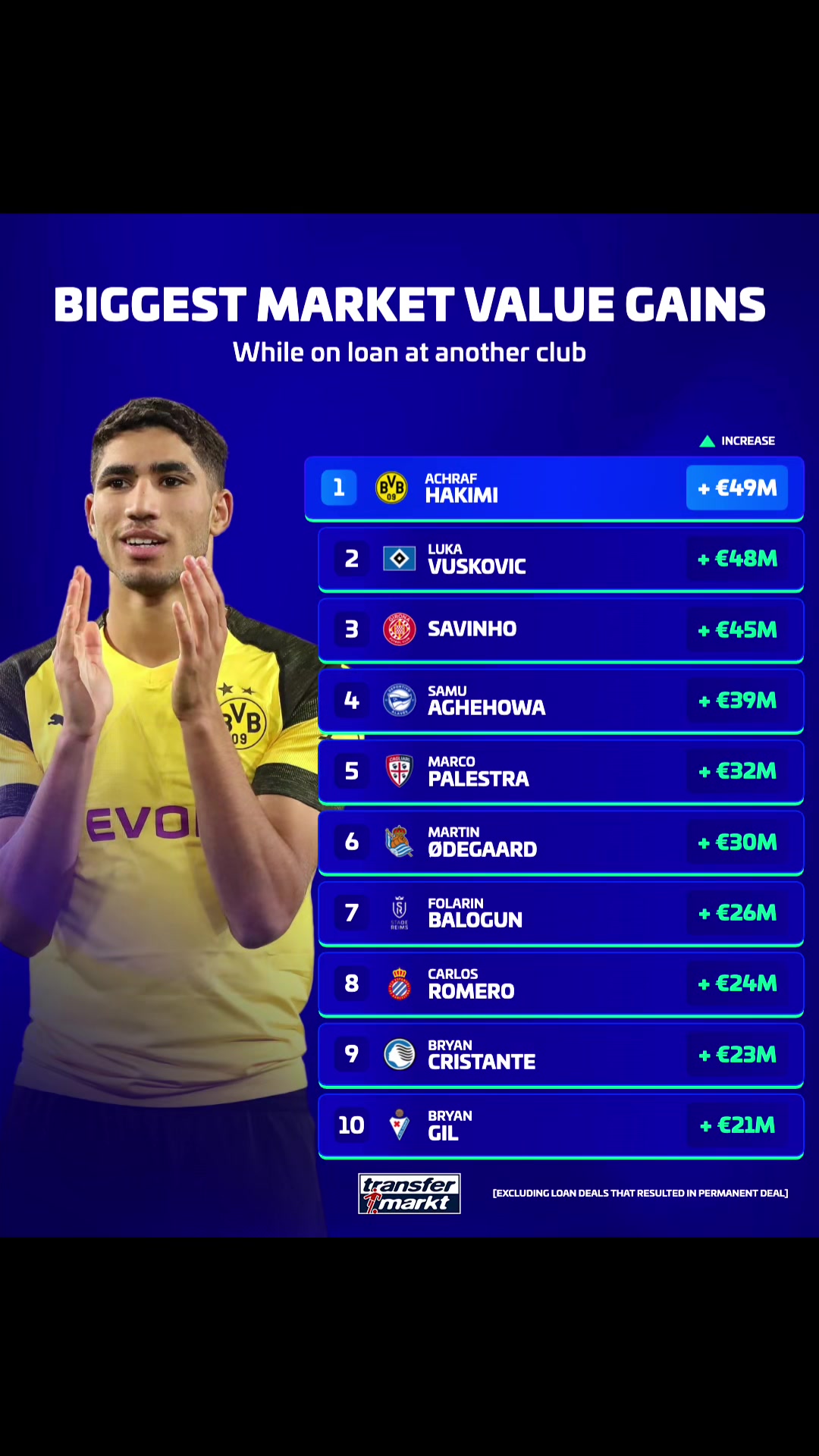 @Transfermarkt