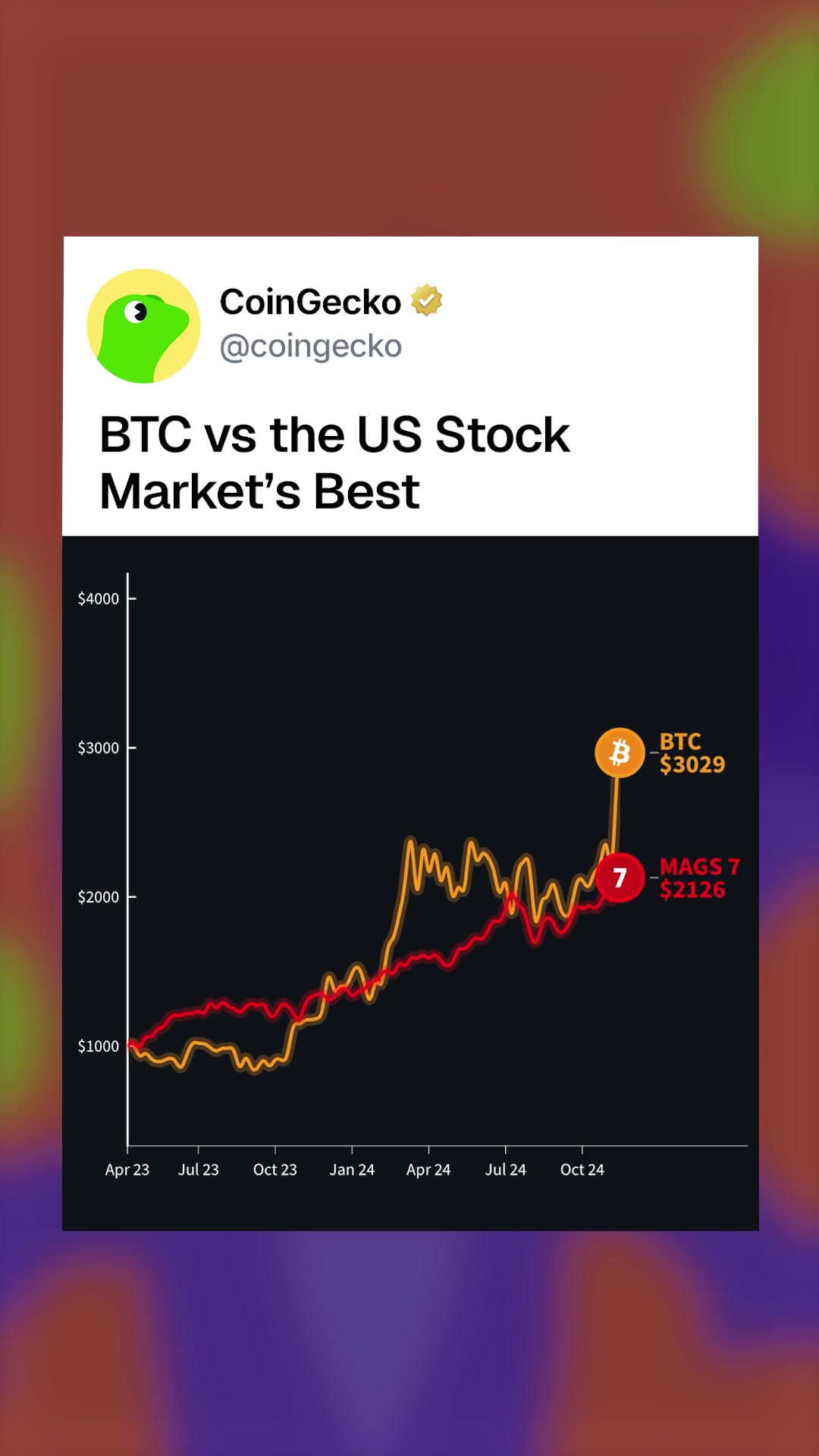 @CoinGecko | Crypto Explained
