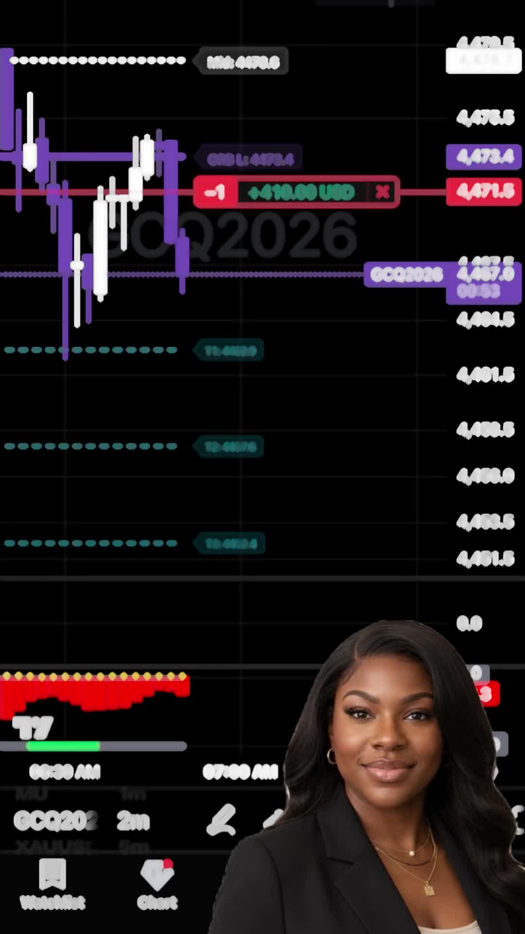 @📈TheGracefulTrader📉