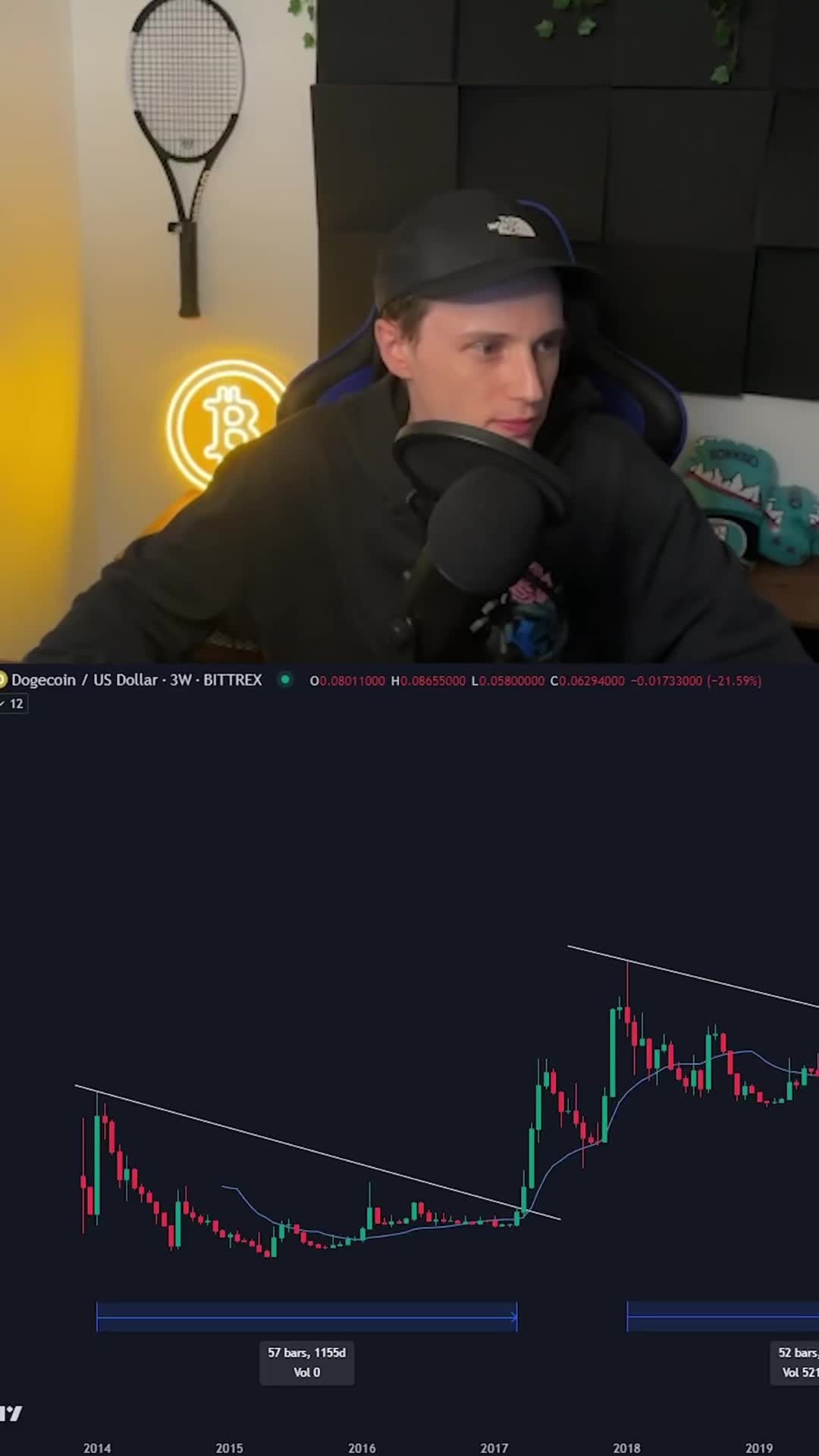 @Degens Daily | Crypto
