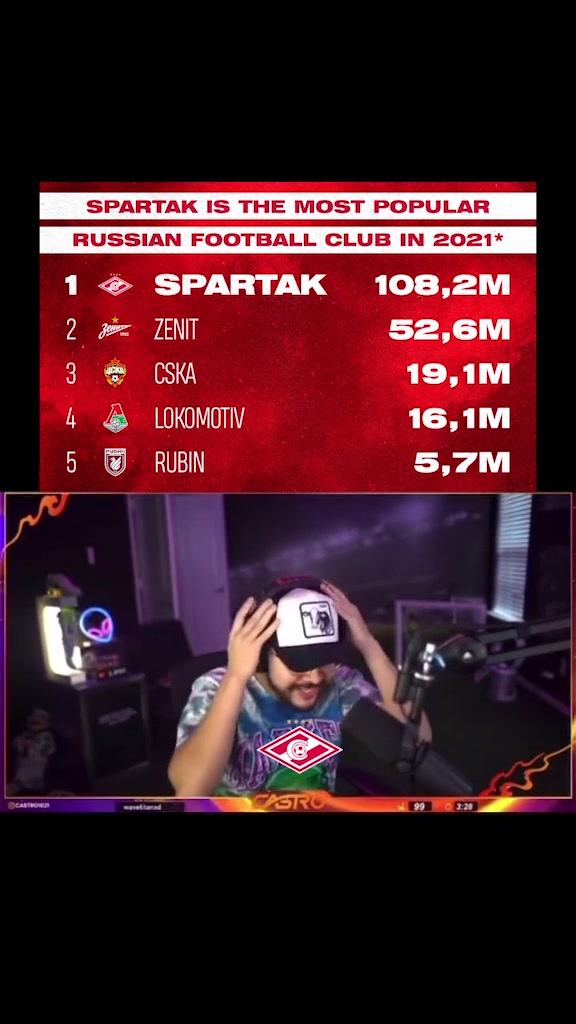 @FC Spartak Moscow