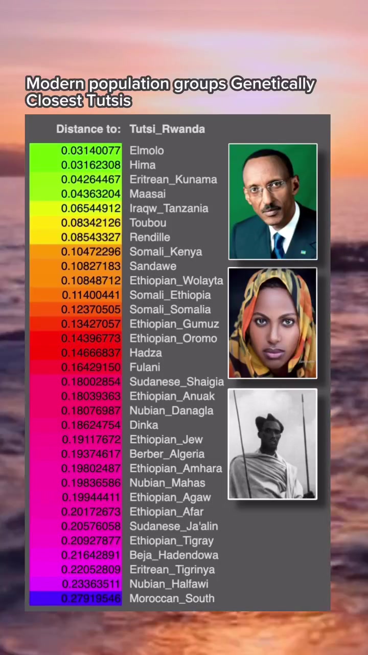 @Eastafrican Heritage