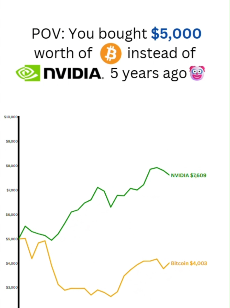 @Crypto Chartist