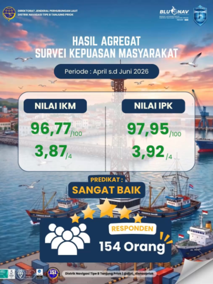 @Disnav Tanjung Priok