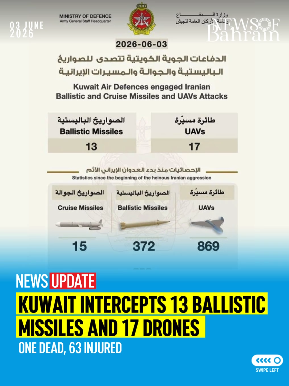 @News of Bahrain