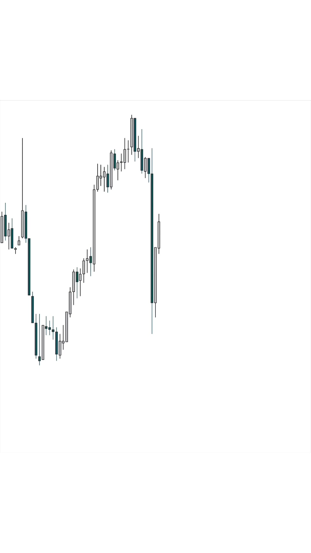 @ICT & SMC CHARTIST