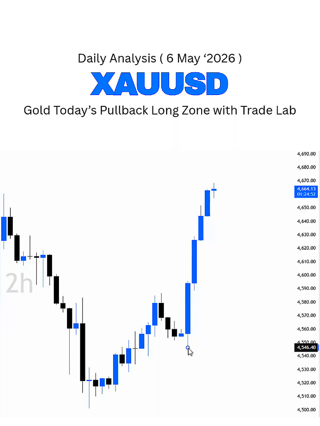 @XAU TRADE LAB