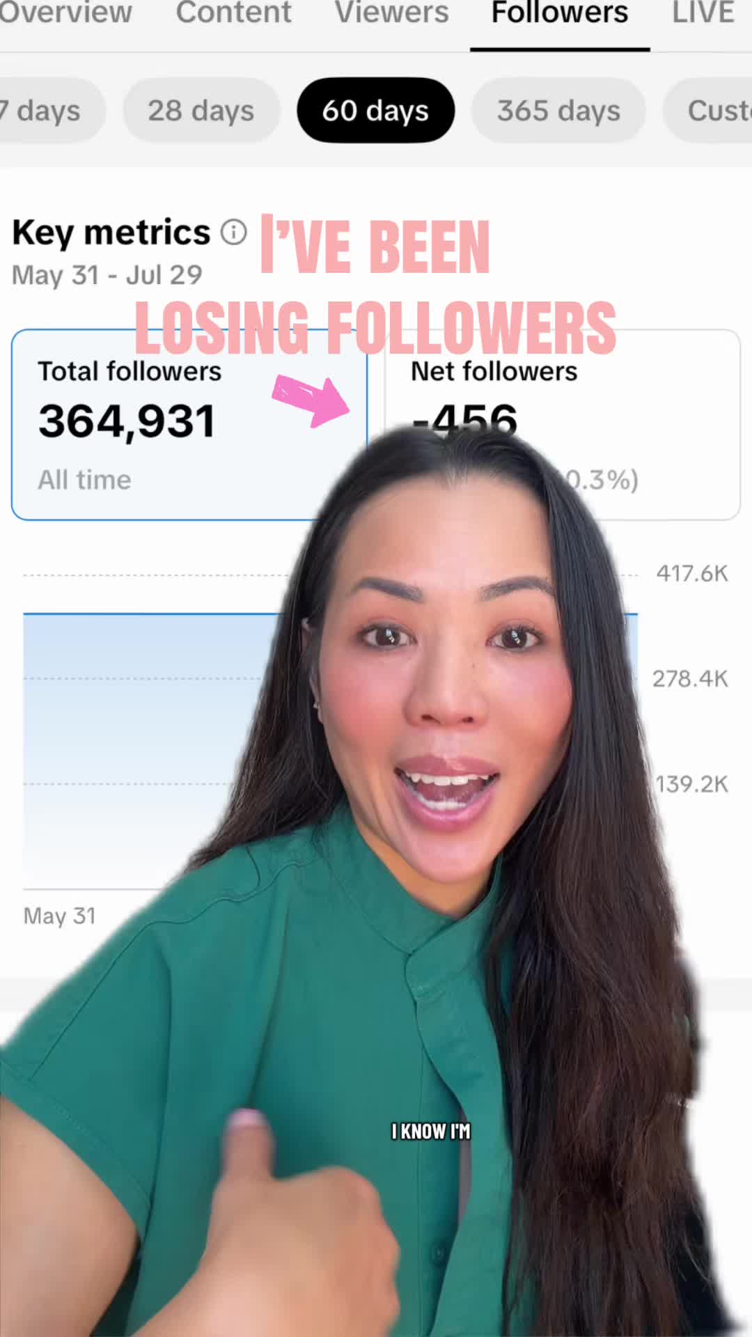 @Dr Monica Kieu | Surgeon