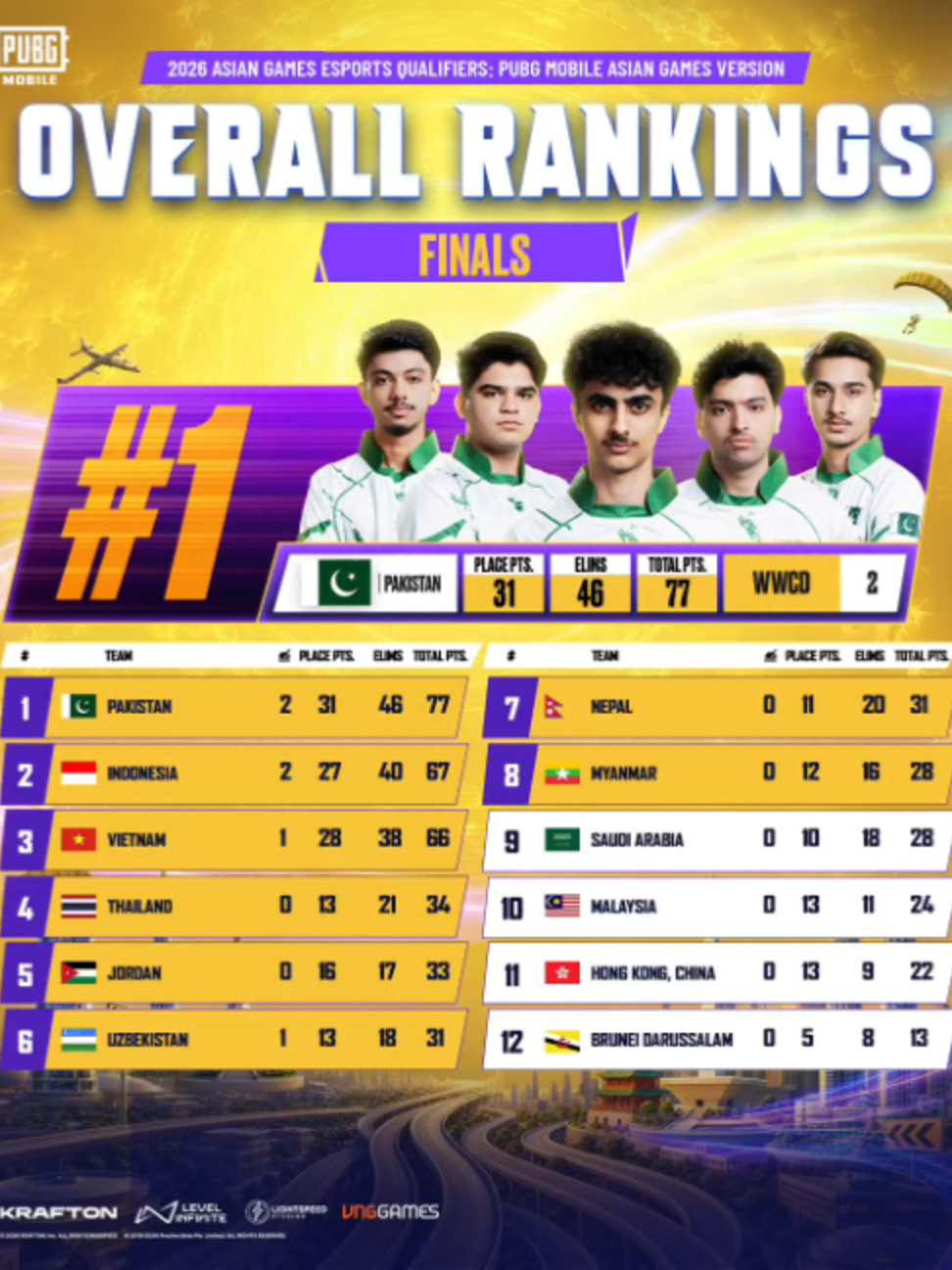 @PUBG MOBILE Esports