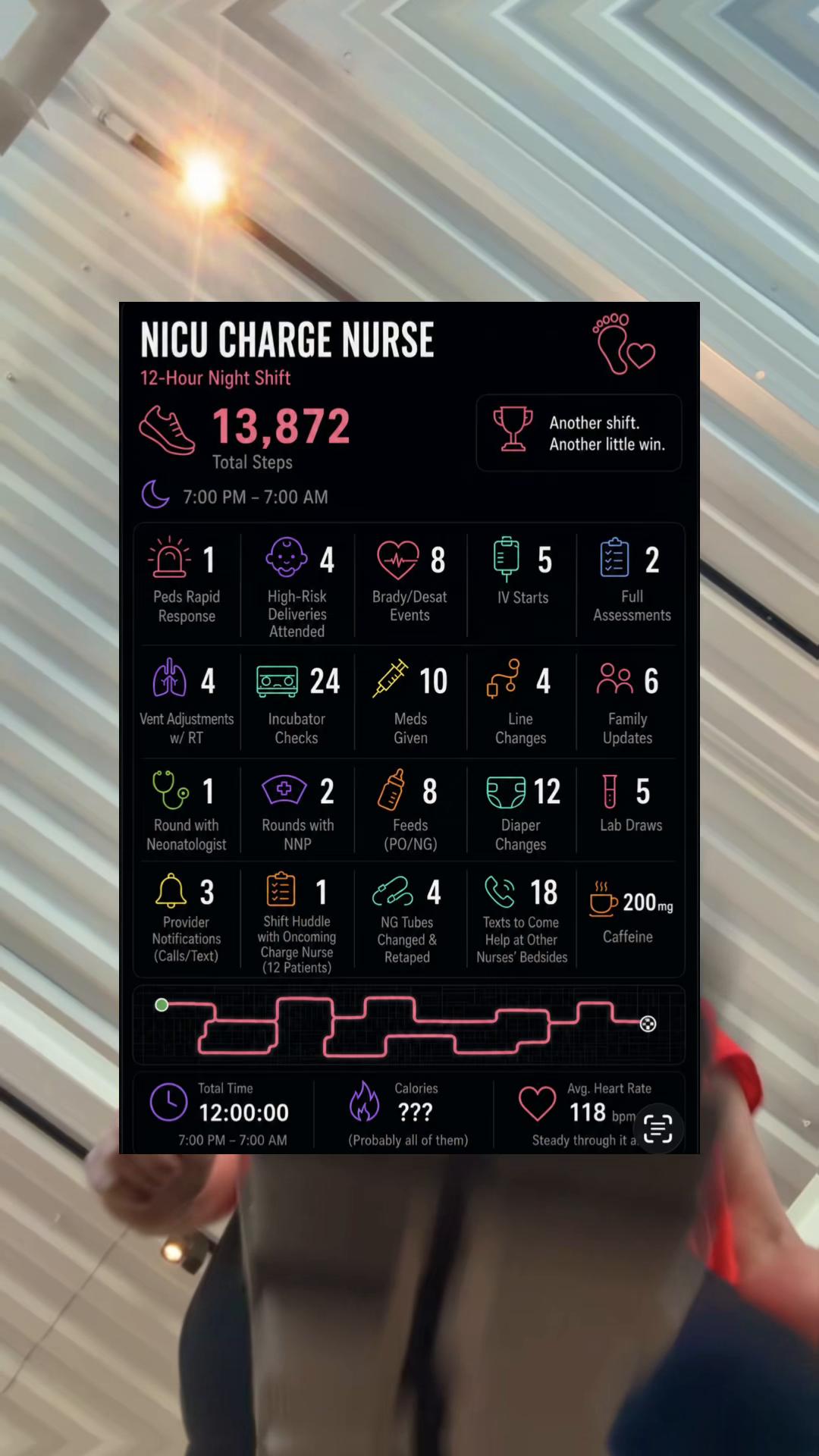 @Travel Nurse 101